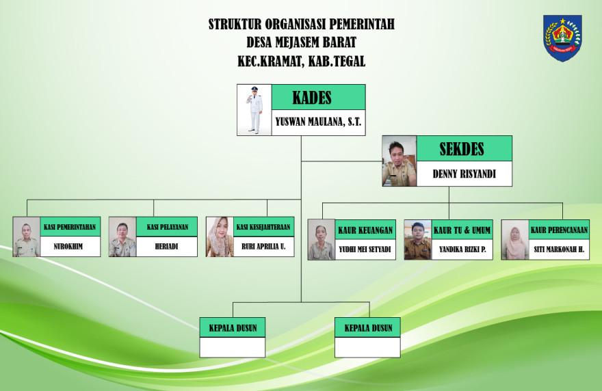 Strultur Organisasi Pemerintah Desa Namu